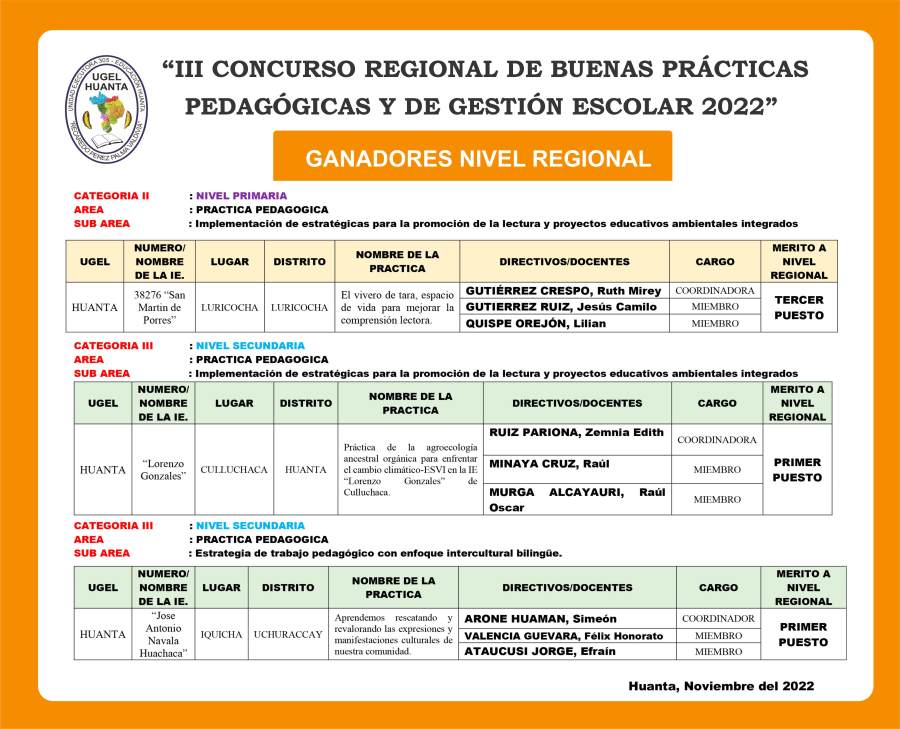 GANADORES DEL “III CONCURSO REGIONAL DE BUENAS PRÁCTICAS PEDAGÓGICAS Y DE GESTIÓN ESCOLAR 2022” A NIVEL REGIONAL